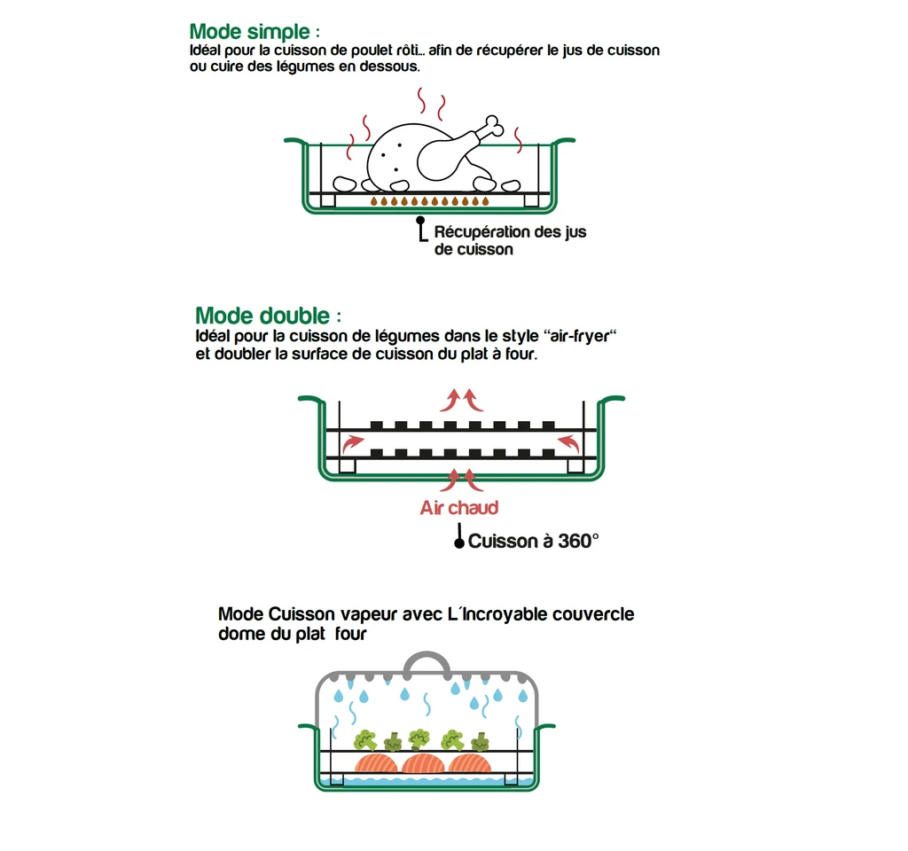 COOKUT Jeu de GRILLES pour plat a four SCHEMA.webp